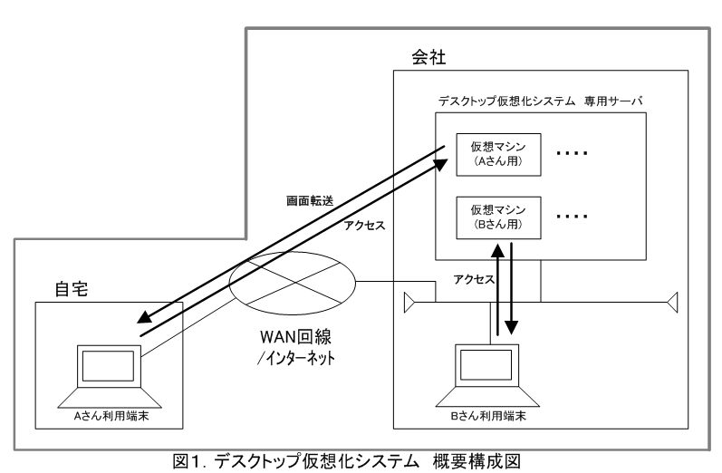 johokogaku_zu1.jpg (797×522)