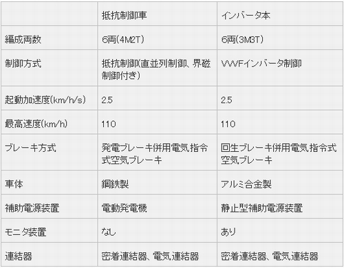 鉄道設計技士（鉄道土木）受験対策プリント 論文「分岐器」グループ ...